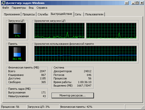 Производительность диспетчера задач Windows 7