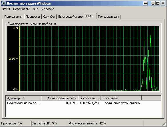 Сеть управления задачами Windows 7