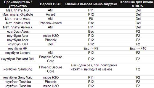 Пошаговая инструкция: как правильно переустановить Windows 7 на ноутбуке