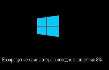 Процесс восстановления