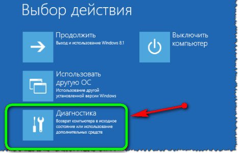 Выбор действия