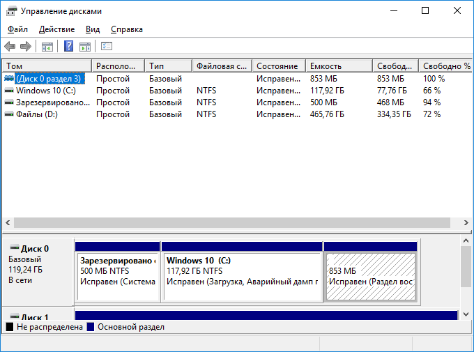 Как полностью удалить Windows 10 и 7 с вашего компьютера