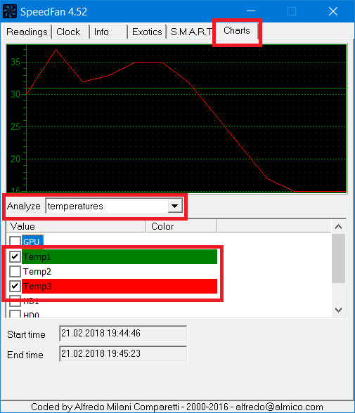 Темп. CPU Speedfan