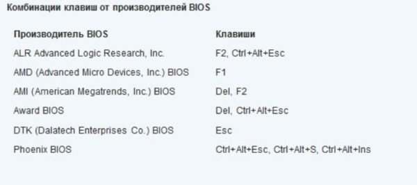 Комбинация клавиш для доступа к разным версиям BIOS
