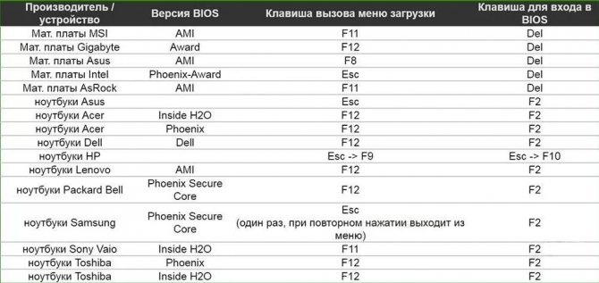 6 способов сделать загрузочную флешку для Windows 10 из WiFiGid