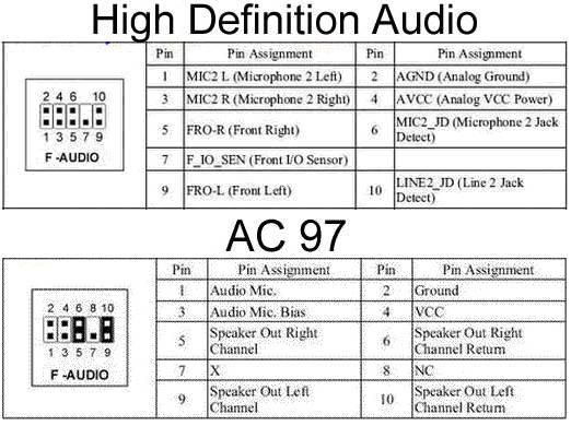 Распиновка HD Audio и AC'97